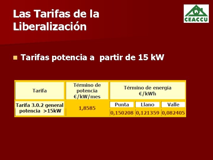 Las Tarifas de la Liberalización Tarifas potencia a partir de 15 k. W 
