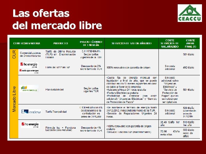 Las ofertas del mercado libre 