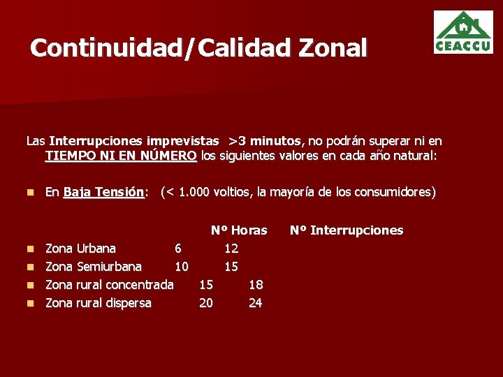 Continuidad/Calidad Zonal Las Interrupciones imprevistas >3 minutos, no podrán superar ni en TIEMPO NI