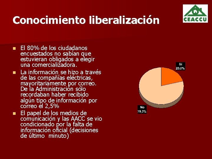 Conocimiento liberalización El 80% de los ciudadanos encuestados no sabían que estuvieran obligados a