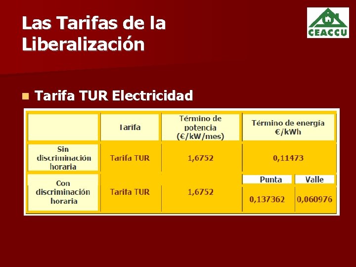 Las Tarifas de la Liberalización Tarifa TUR Electricidad 