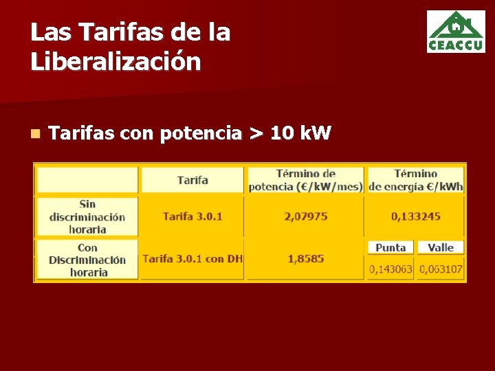 Las Tarifas de la Liberalización Tarifas con potencia > 10 k. W 