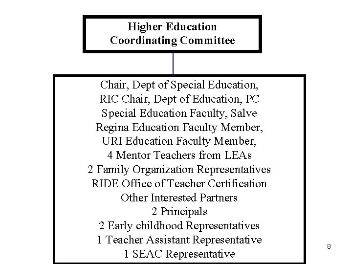 Higher Education Coordinating Committee Chair, Dept of Special Education, RIC Chair, Dept of Education,