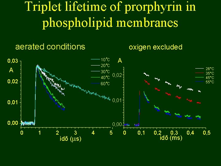 Triplet lifetime of prorphyrin in phospholipid membranes aerated conditions oxigen excluded o A 10