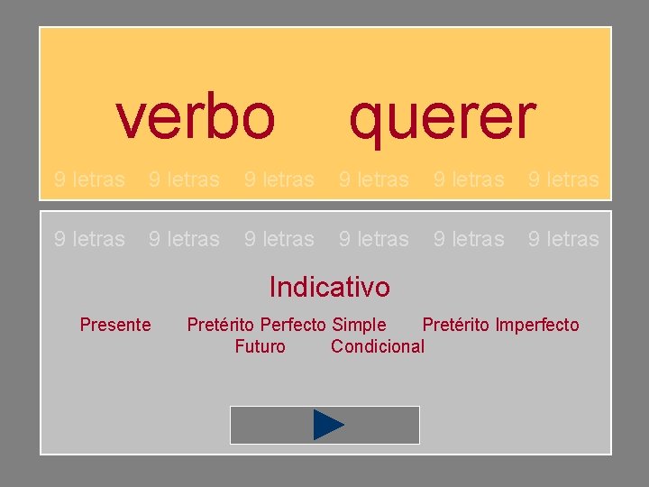 verbo querer 9 letras 9 letras 9 letras Indicativo Presente Pretérito Perfecto Simple Pretérito