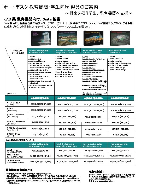 オートデスク 教育機関・学生向け 製品のご案内 ～将来を担う学生、教育機関を支援～ CAD 系 教育機関向け: Suite 製品は、各業界企業の幅広いワークフローをカバーし、世界中のプロフェッショナルが使用するソフトウェアを手軽 に授業に導入できるようにパッケージしたコストパフォーマンスの高い製品です。 Suite 製品の 種類と製品構成 Autodesk