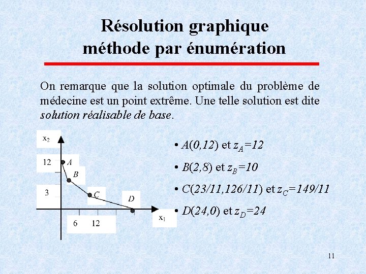 Résolution graphique méthode par énumération On remarque la solution optimale du problème de médecine