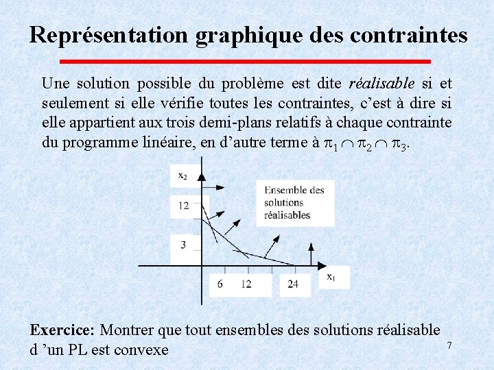 Représentation graphique des contraintes Une solution possible du problème est dite réalisable si et