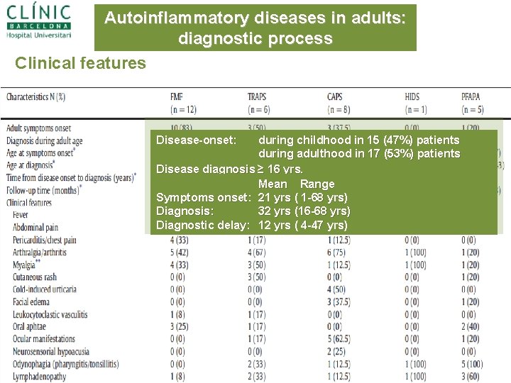 Autoinflammatory diseases in adults: diagnostic process Clinical features Disease-onset: during childhood in 15 (47%)