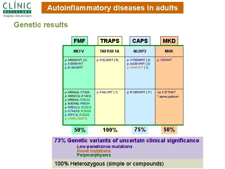 Autoinflammatory diseases in adults Genetic results FMF TRAPS CAPS MKD MEFV TNFRSF 1 A