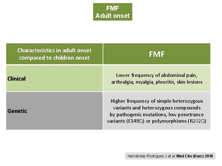 FMF Adult onset Characteristics in adult onset compared to children onset FMF Clinical Lower