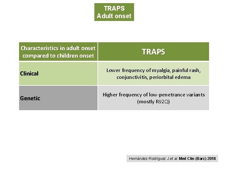 TRAPS Adult onset Characteristics in adult onset compared to children onset TRAPS Clinical Lower