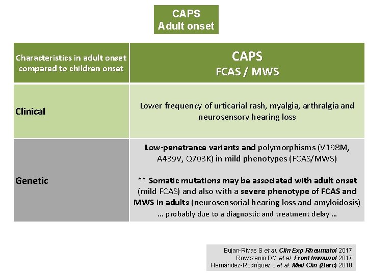 CAPS Adult onset Characteristics in adult onset compared to children onset Clinical CAPS FCAS