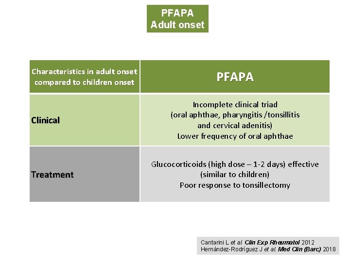 PFAPA Adult onset Characteristics in adult onset compared to children onset Clinical Treatment PFAPA