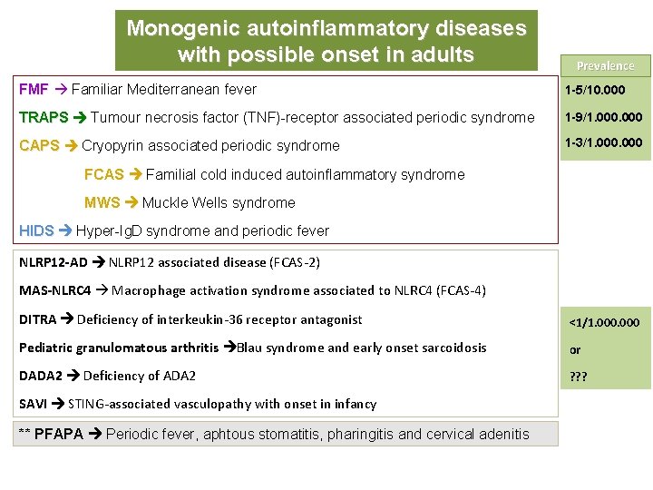 Monogenic autoinflammatory diseases with possible onset in adults Prevalence FMF Familiar Mediterranean fever 1