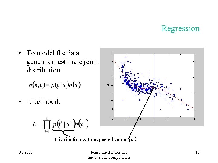Regression • To model the data generator: estimate joint distribution • Likelihood: Distribution with