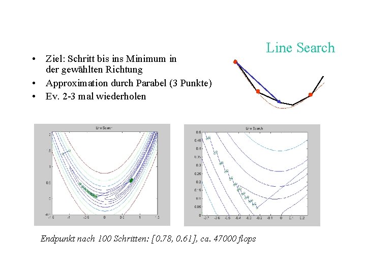  • Ziel: Schritt bis ins Minimum in der gewählten Richtung • Approximation durch