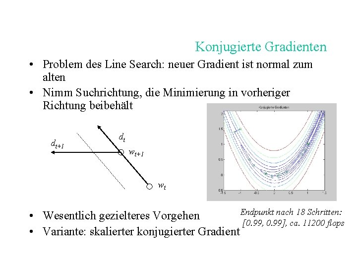Konjugierte Gradienten • Problem des Line Search: neuer Gradient ist normal zum alten •