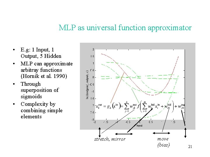 MLP as universal function approximator • E. g: 1 Input, 1 Output, 5 Hidden