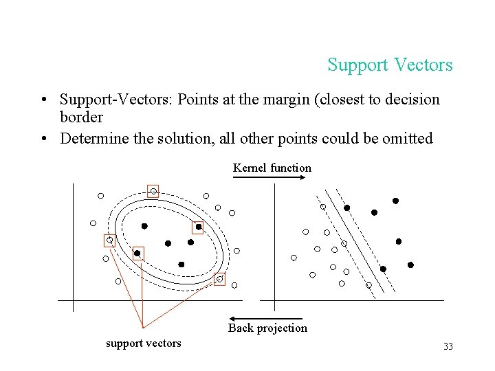 Support Vectors • Support-Vectors: Points at the margin (closest to decision border • Determine