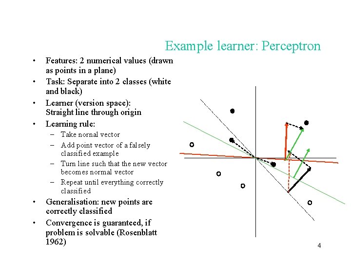 Example learner: Perceptron • • Features: 2 numerical values (drawn as points in a