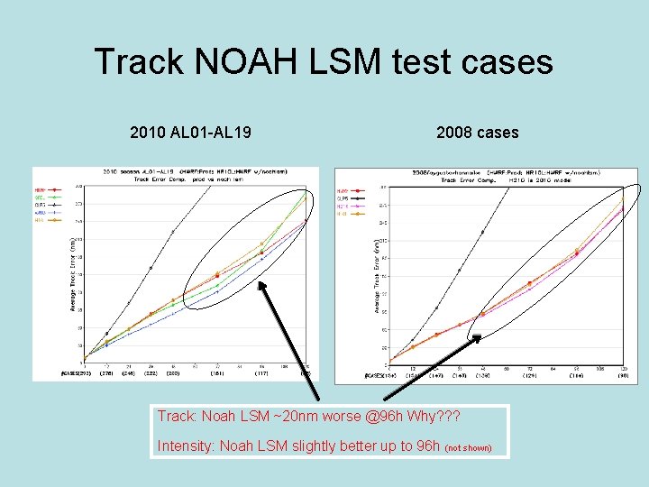 Track NOAH LSM test cases 2010 AL 01 -AL 19 2008 cases Track: Noah