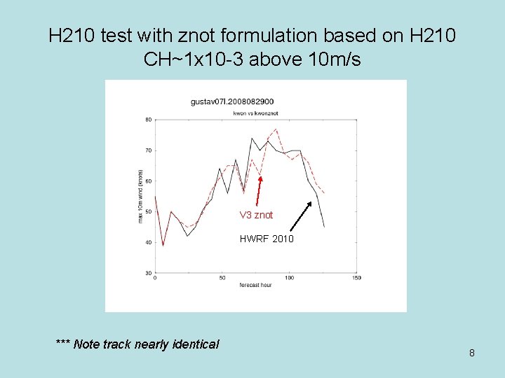 H 210 test with znot formulation based on H 210 CH~1 x 10 -3