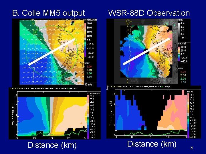 B. Colle MM 5 output Distance (km) WSR-88 D Observation Distance (km) 21 