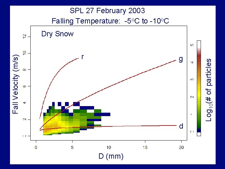 SPL 27 February 2003 Falling Temperature: -5 o. C to -10 o. C r