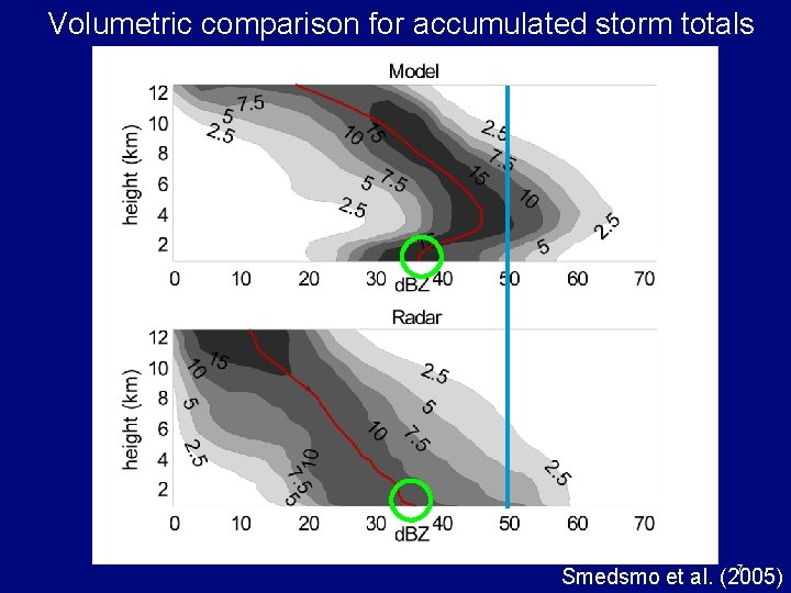 Volumetric comparison for accumulated storm totals 7 Smedsmo et al. (2005) 