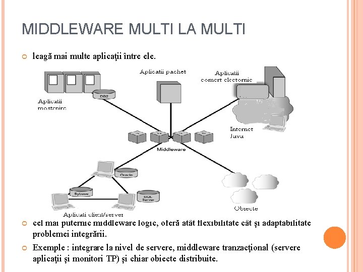 MIDDLEWARE MULTI LA MULTI leagă mai multe aplicaţii între ele. cel mai puternic middleware