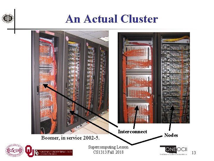 An Actual Cluster Interconnect Boomer, in service 2002 -5. Supercomputing Lesson CS 1313 Fall