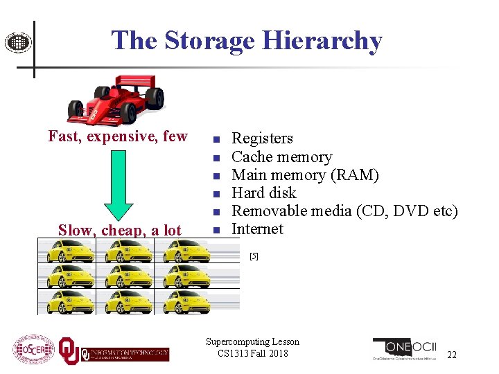 The Storage Hierarchy Fast, expensive, few n n n Slow, cheap, a lot n