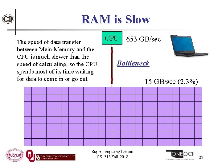 RAM is Slow The speed of data transfer between Main Memory and the CPU