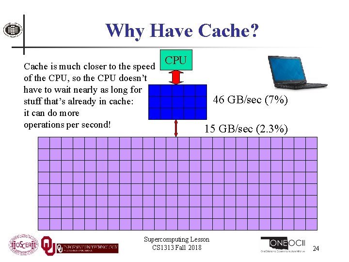 Why Have Cache? Cache is much closer to the speed of the CPU, so