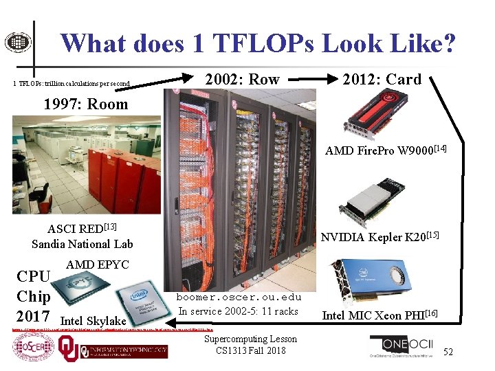 What does 1 TFLOPs Look Like? 1 TFLOPs: trillion calculations per second 2002: Row