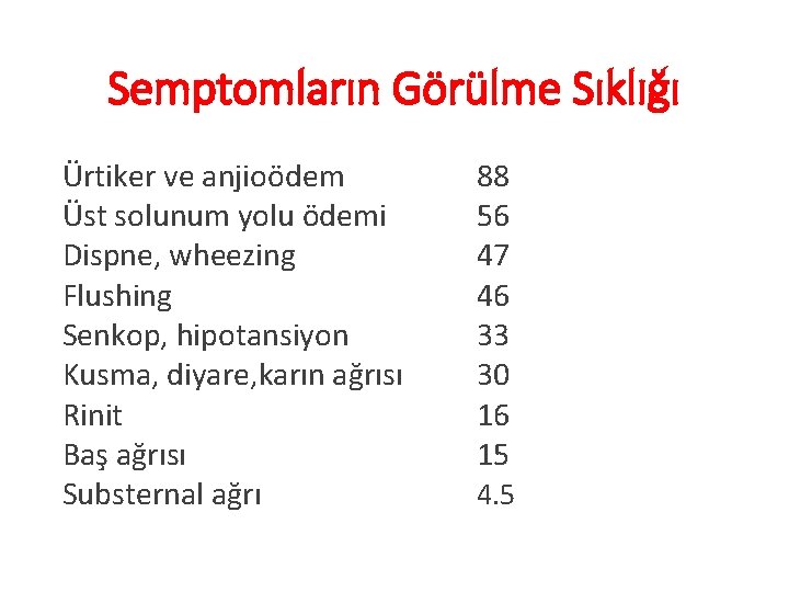 Semptomların Görülme Sıklığı Ürtiker ve anjioödem Üst solunum yolu ödemi Dispne, wheezing Flushing Senkop,