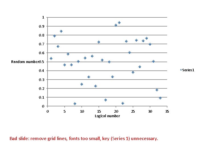 1 0. 9 0. 8 0. 7 0. 6 Random number 0. 5 Series