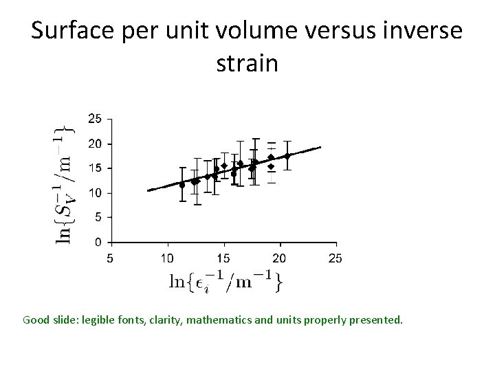 Surface per unit volume versus inverse strain Good slide: legible fonts, clarity, mathematics and
