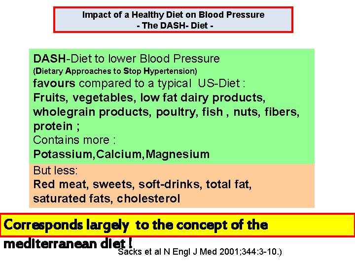 Impact of a Healthy Diet on Blood Pressure - The DASH- Diet - DASH-Diet