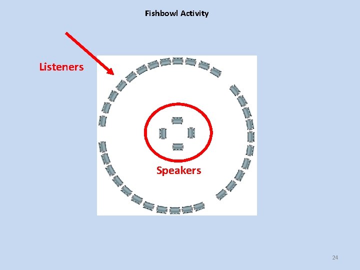Fishbowl Activity Listeners Speakers 24 