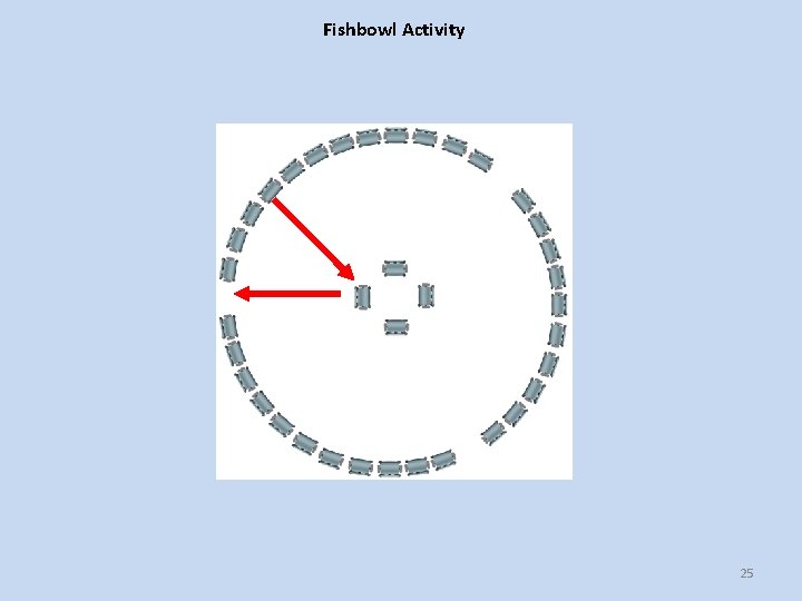Fishbowl Activity 25 