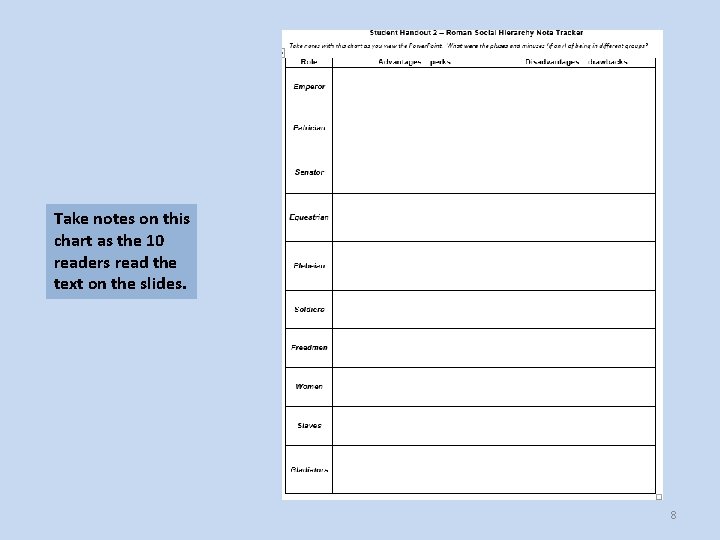 Take notes on this chart as the 10 readers read the text on the