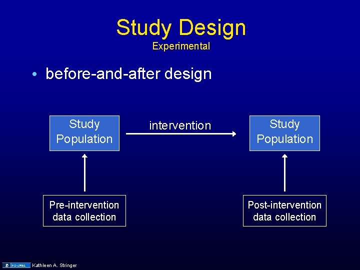 Study Design Experimental • before-and-after design Study Population Pre-intervention data collection Kathleen A. Stringer