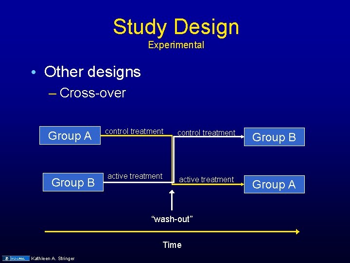 Study Design Experimental • Other designs – Cross-over Group A Group B control treatment