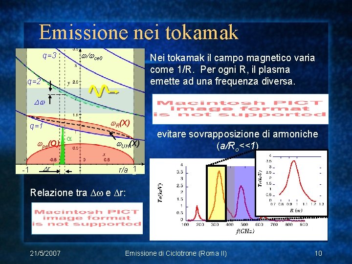 Emissione nei tokamak ce 0 q=3 Nei tokamak il campo magnetico varia come 1/R.
