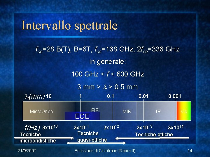 Intervallo spettrale fce=28 B(T), B=6 T, fce=168 GHz, 2 fce=336 GHz In generale: 100