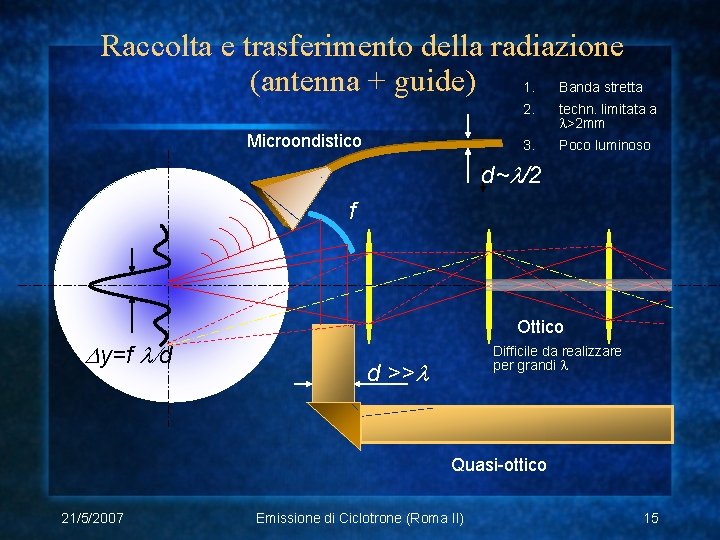 Raccolta e trasferimento della radiazione (antenna + guide) 1. Banda stretta Microondistico 2. techn.