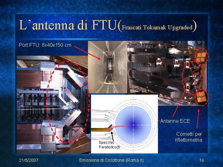 L’antenna di FTU(Frascati Tokamak Upgraded) Port FTU: 8 x 40 x 150 cm Antenne