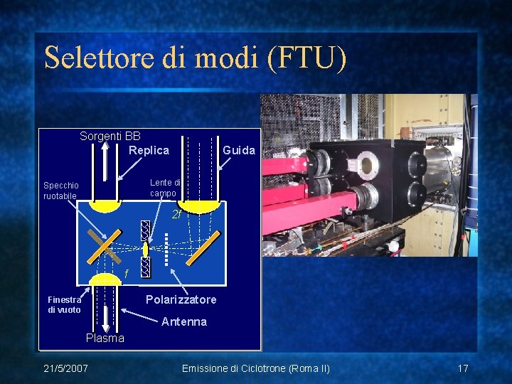 Selettore di modi (FTU) Sorgenti BB Replica Guida Lente di campo Specchio ruotabile 2